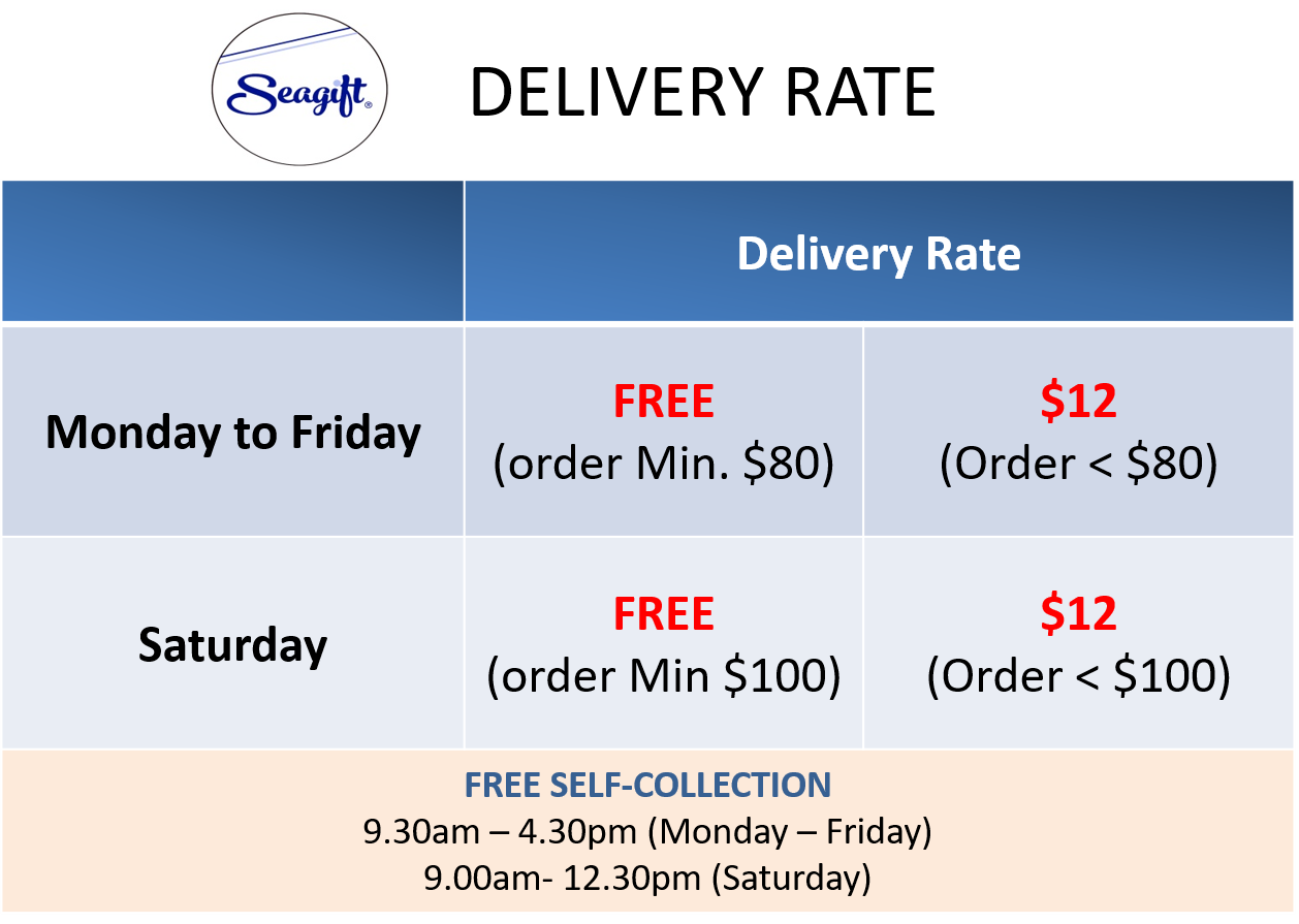 delivery rate-May22